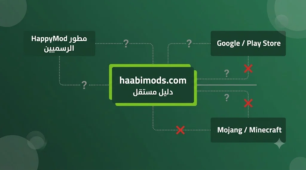 علاقة هذا الدليل المستقل بمطوري HappyMod وGoogle