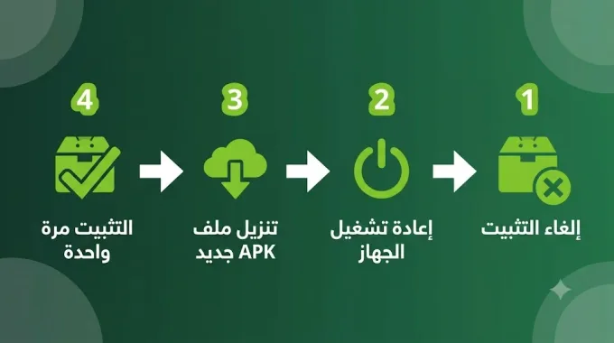 خطوات إعادة تثبيت هابي مود بشكل نظيف