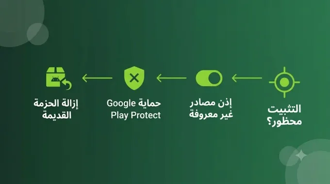 حل مشكلة حظر تثبيت هابي مود على أندرويد