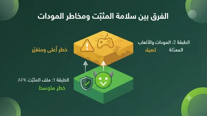 الفرق بين سلامة مثبّت HappyMod ومخاطر المودات داخل التطبيق