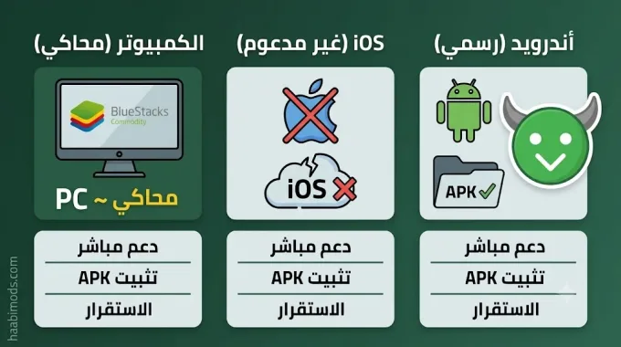 مقارنة دعم هابي مود على أندرويد وiOS والكمبيوتر