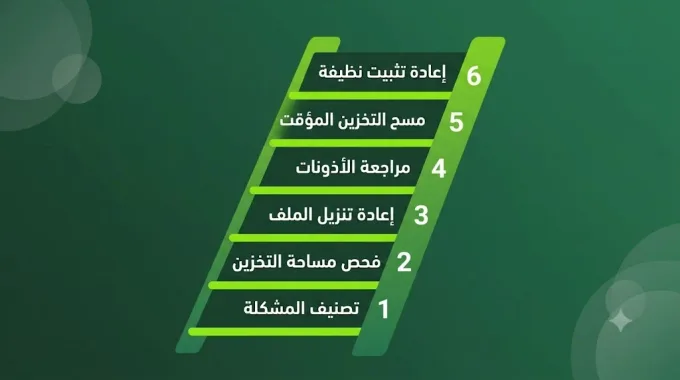 ترتيب أولويات إصلاح هابي مود خلال 15 دقيقة