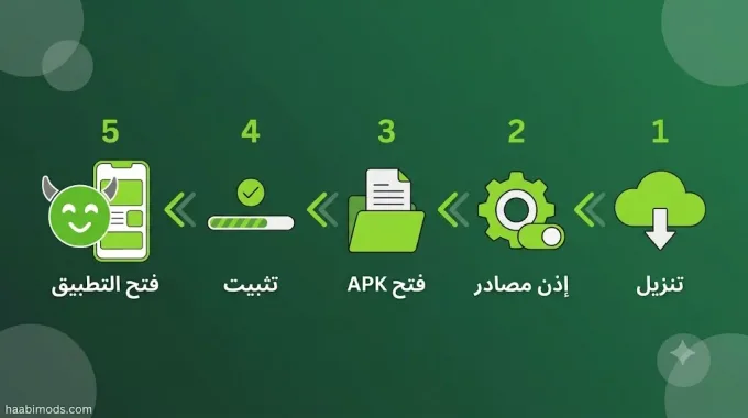خطوات تثبيت هابي مود على أندرويد في خمس مراحل